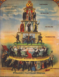https://upload.wikimedia.org/wikipedia/commons/e/e8/Pyramid_of_Capitalist_System.jpg Pyramid of the Capitalist System