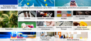 EMCDDA European Drug Report 2024